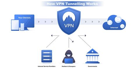 VPN