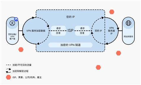 IP地址隐藏