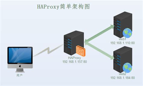 HAProxy简介