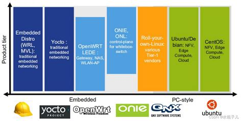 OpenWRT