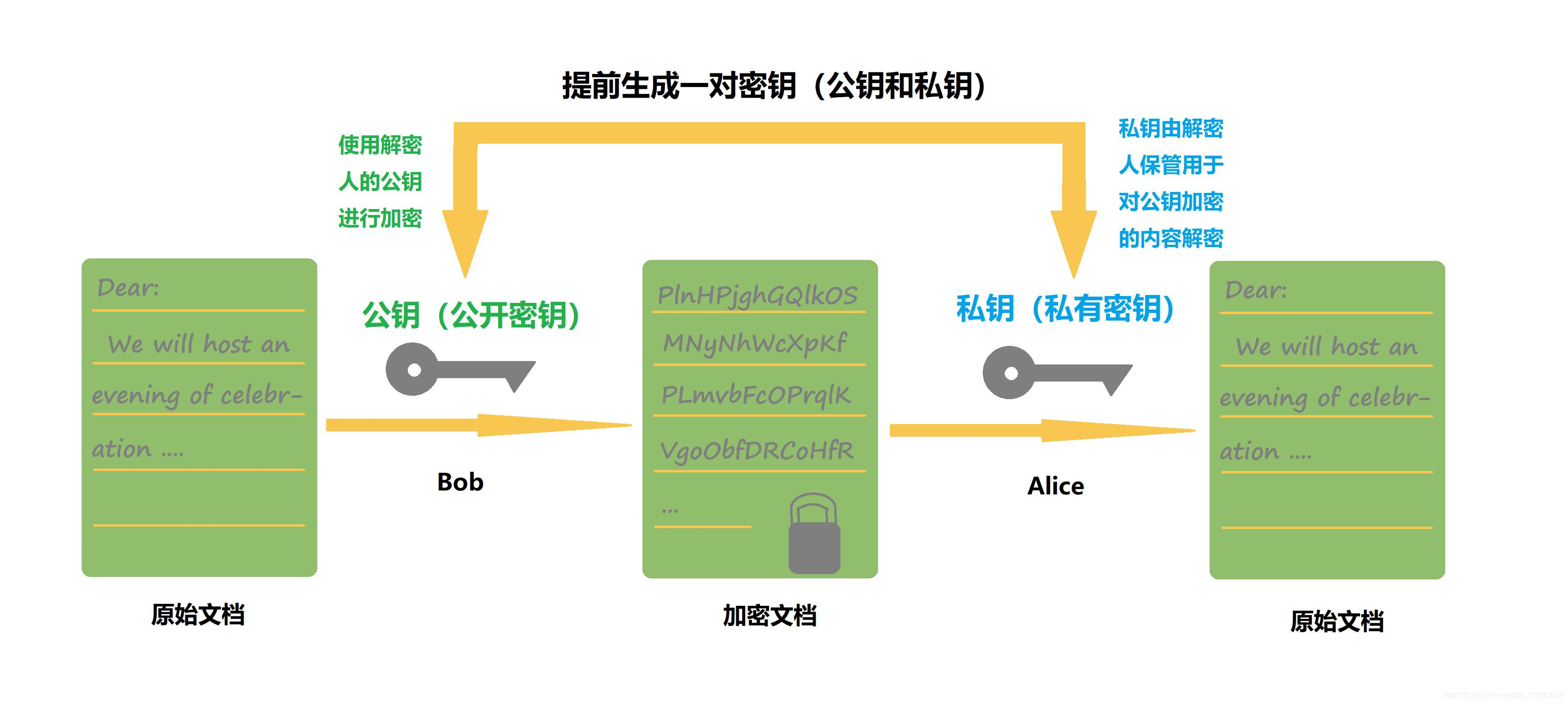 SSL证书