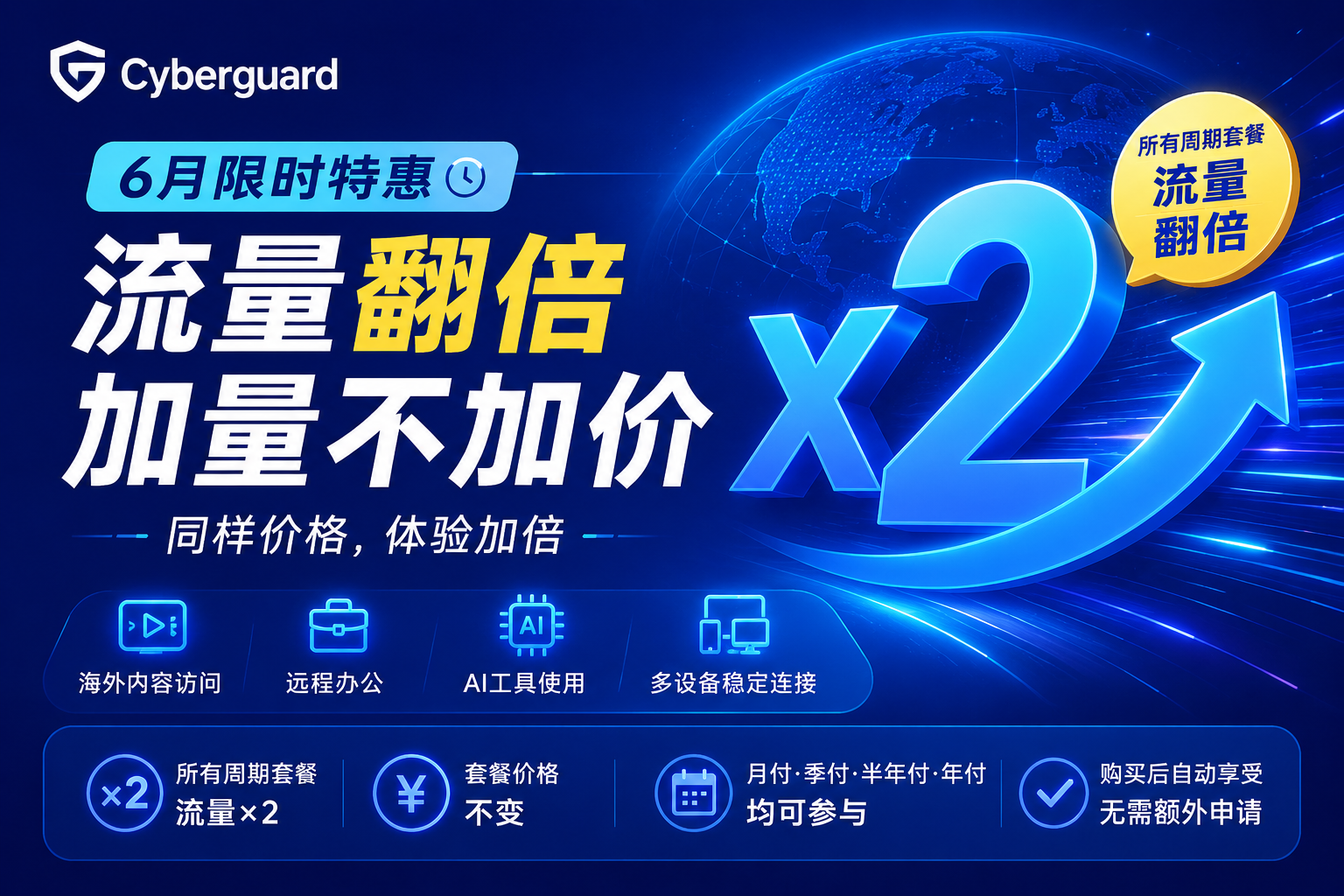 Cyberguard 6 月限时特惠