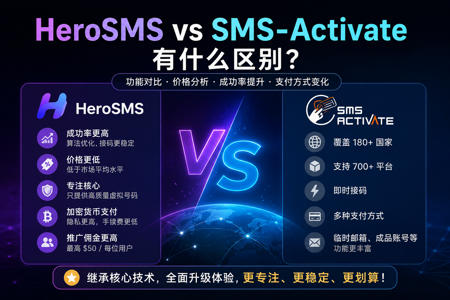 HeroSMS与SMS-Activate有什么区别