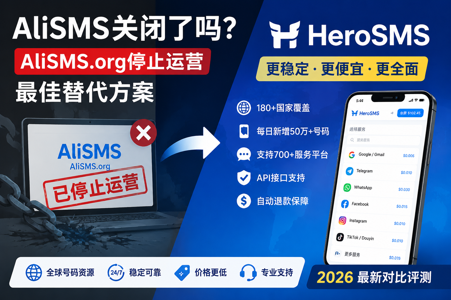 AliSMS.org停止运营后的最佳替代方案
